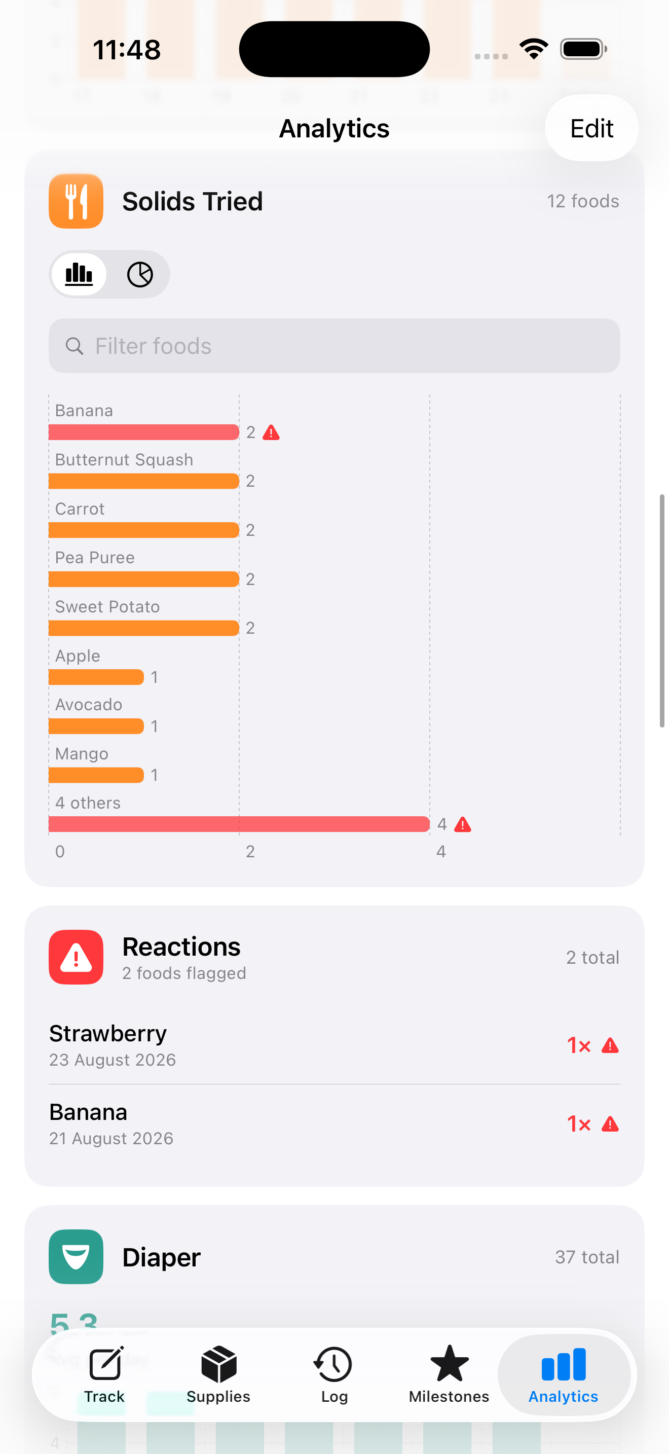 Analytics tab showing Solids Tried and Reactions cards