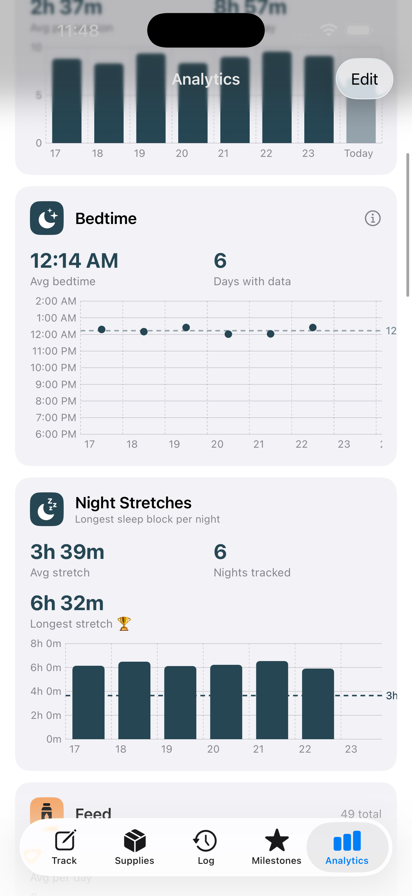 Analytics tab showing Bedtime and Night Stretches cards